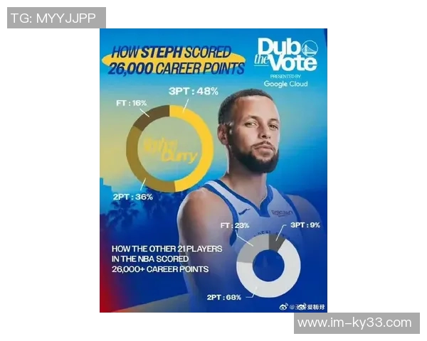 库里罚球超过10次的比赛胜率高达80场均得分356分表现惊艳