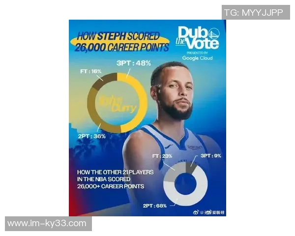 库里罚球超过10次的比赛胜率高达80场均得分356分表现惊艳